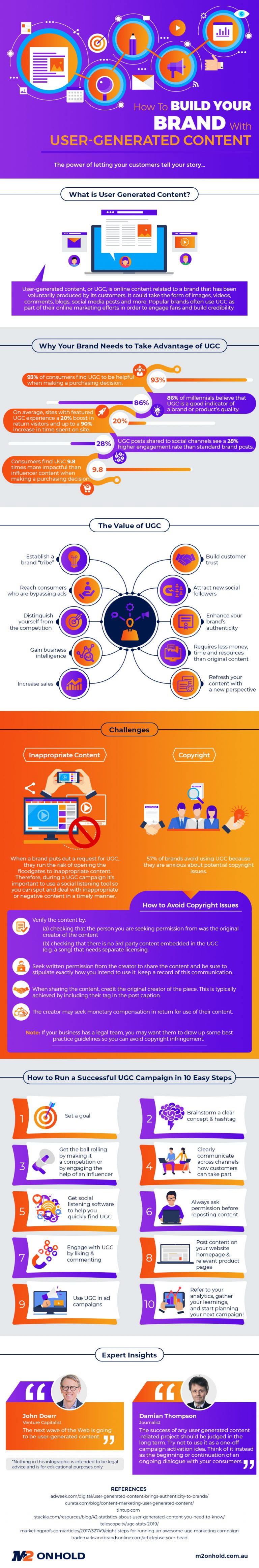 How To Build Your Brand With UGC Marketing (Infographic) | M2 On Hold